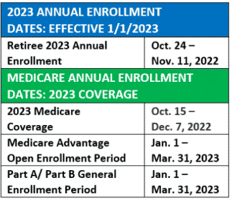 2023 Annual Enrollment  Intel Retiree Organization